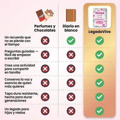 Papá, Mamá, Abuelo, Abuela — ¿Cuál es tu Historia?